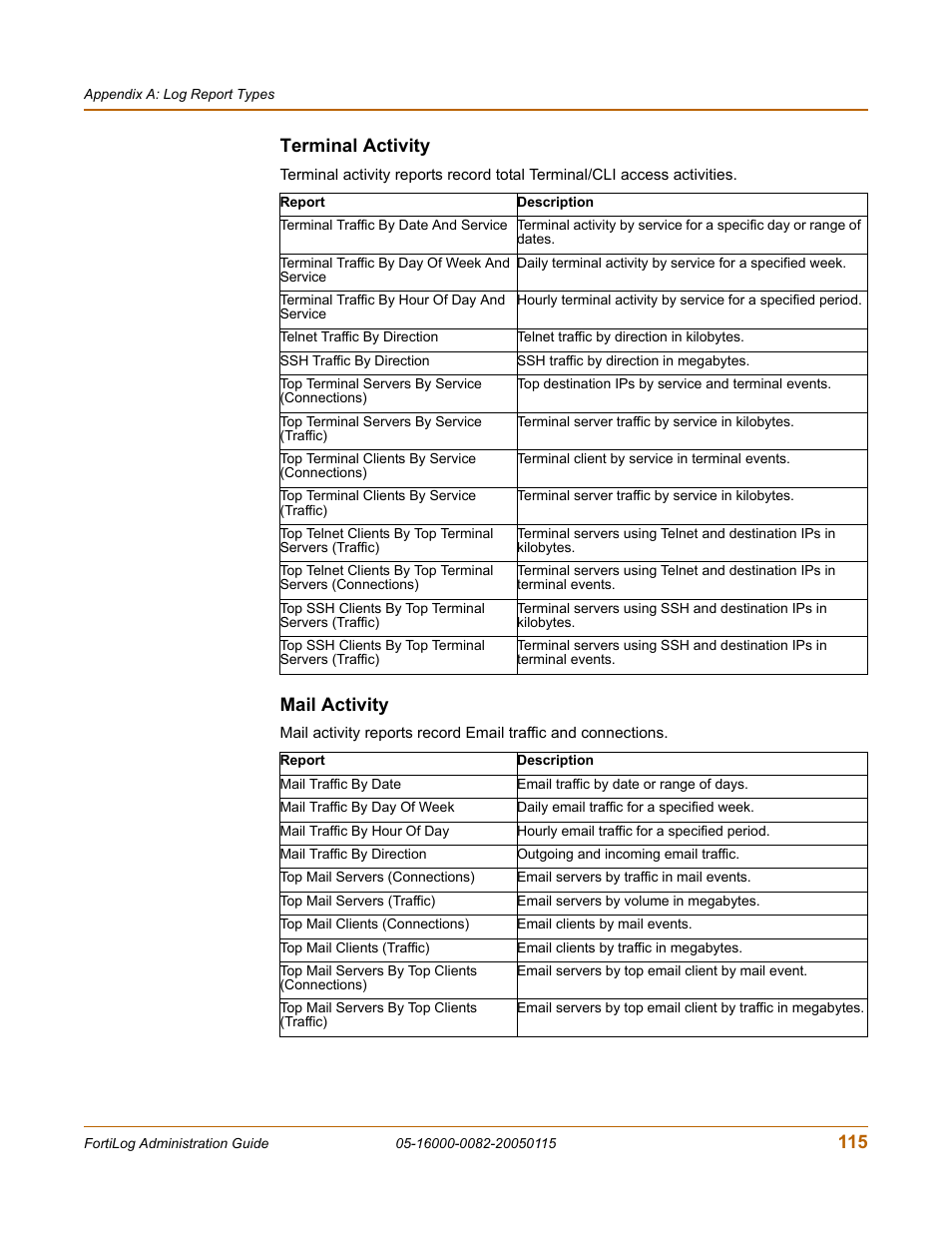 Terminal activity, Mail activity, Terminal activity mail activity | 115 terminal activity | Fortinet FortiLog-400 User Manual | Page 115 / 124