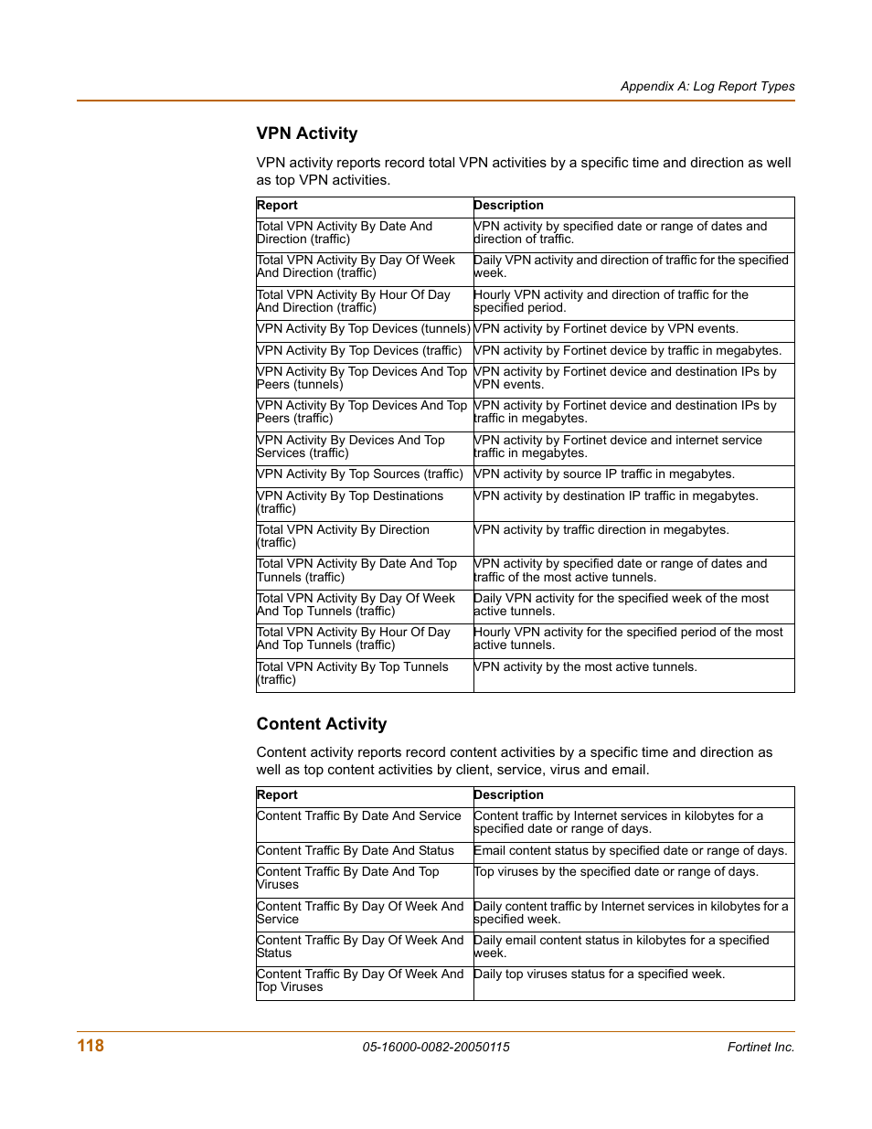 Vpn activity, Content activity, Vpn activity content activity | Fortinet FortiLog-400 User Manual | Page 118 / 124