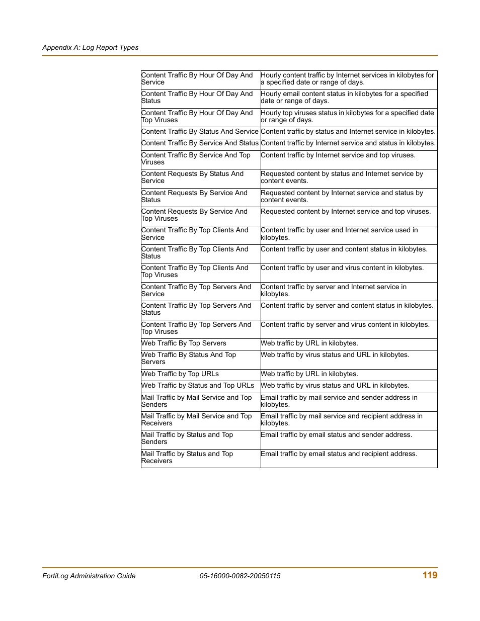 Fortinet FortiLog-400 User Manual | Page 119 / 124