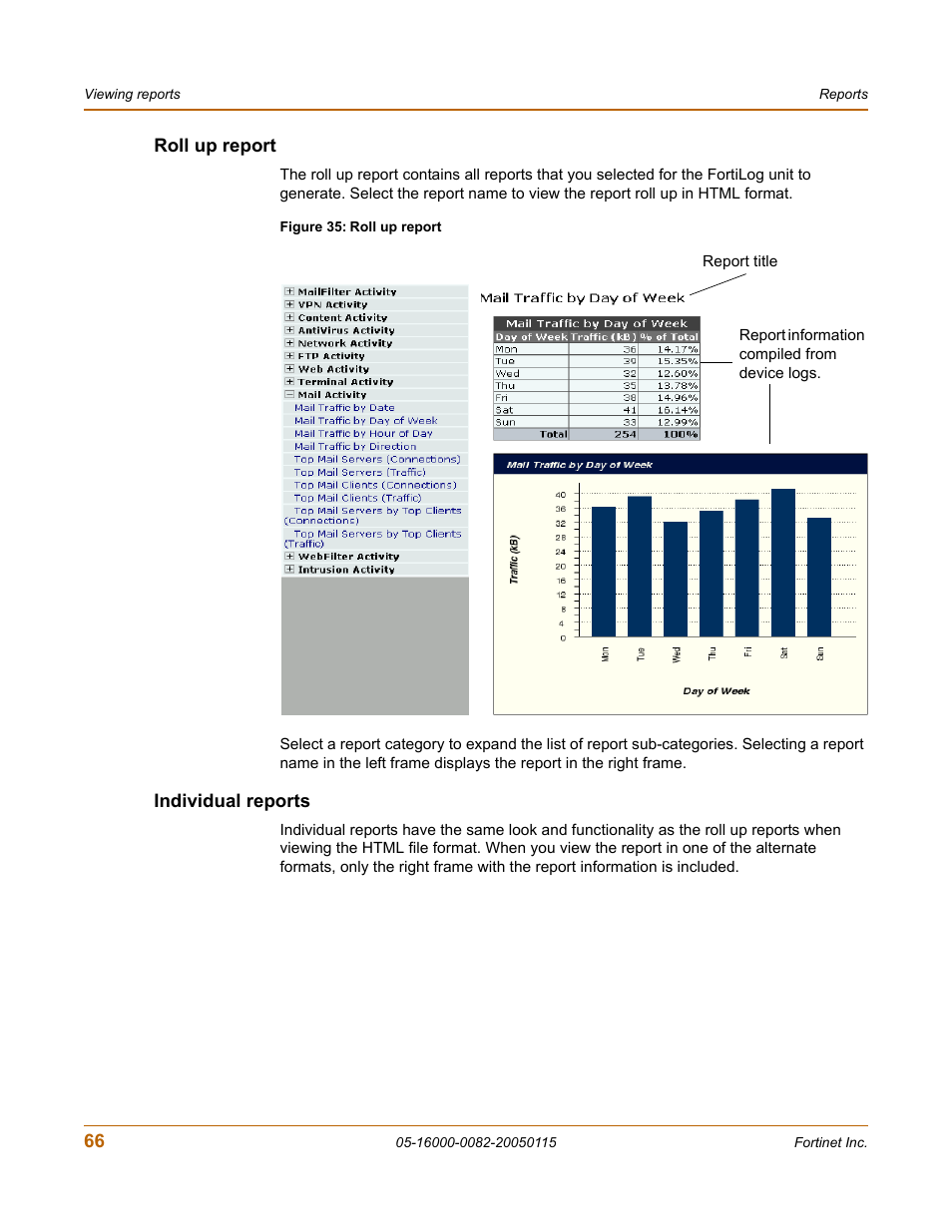 Roll up report, Individual reports, Roll up report individual reports | Fortinet FortiLog-400 User Manual | Page 66 / 124