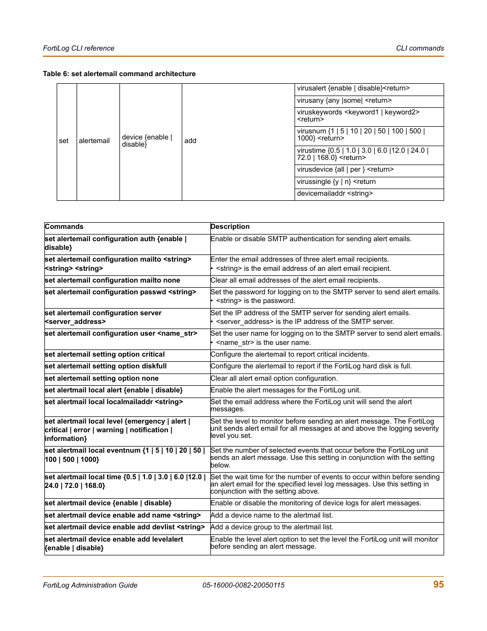 Fortinet FortiLog-400 User Manual | Page 95 / 124