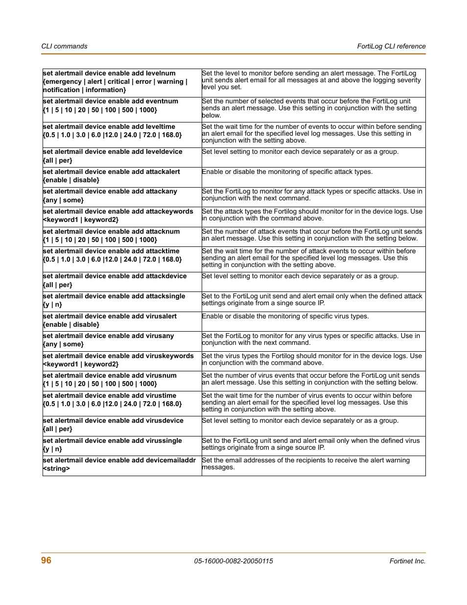 Fortinet FortiLog-400 User Manual | Page 96 / 124