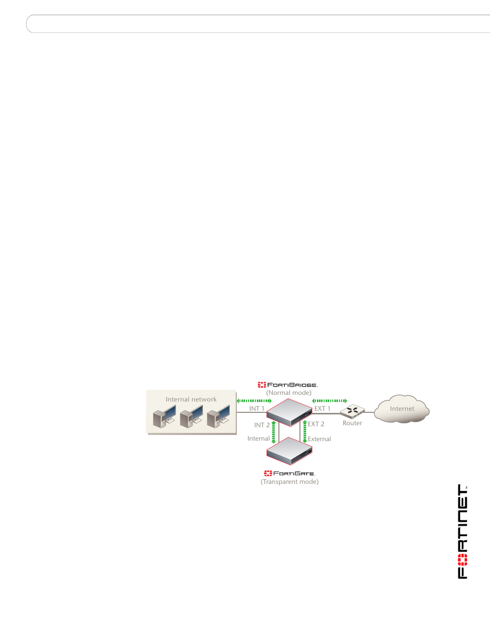 Normal mode operation | Fortinet Version 3.0 User Manual | Page 11 / 88