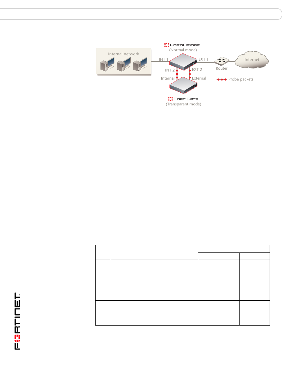 Probes and fortigate firewall policies | Fortinet Version 3.0 User Manual | Page 12 / 88