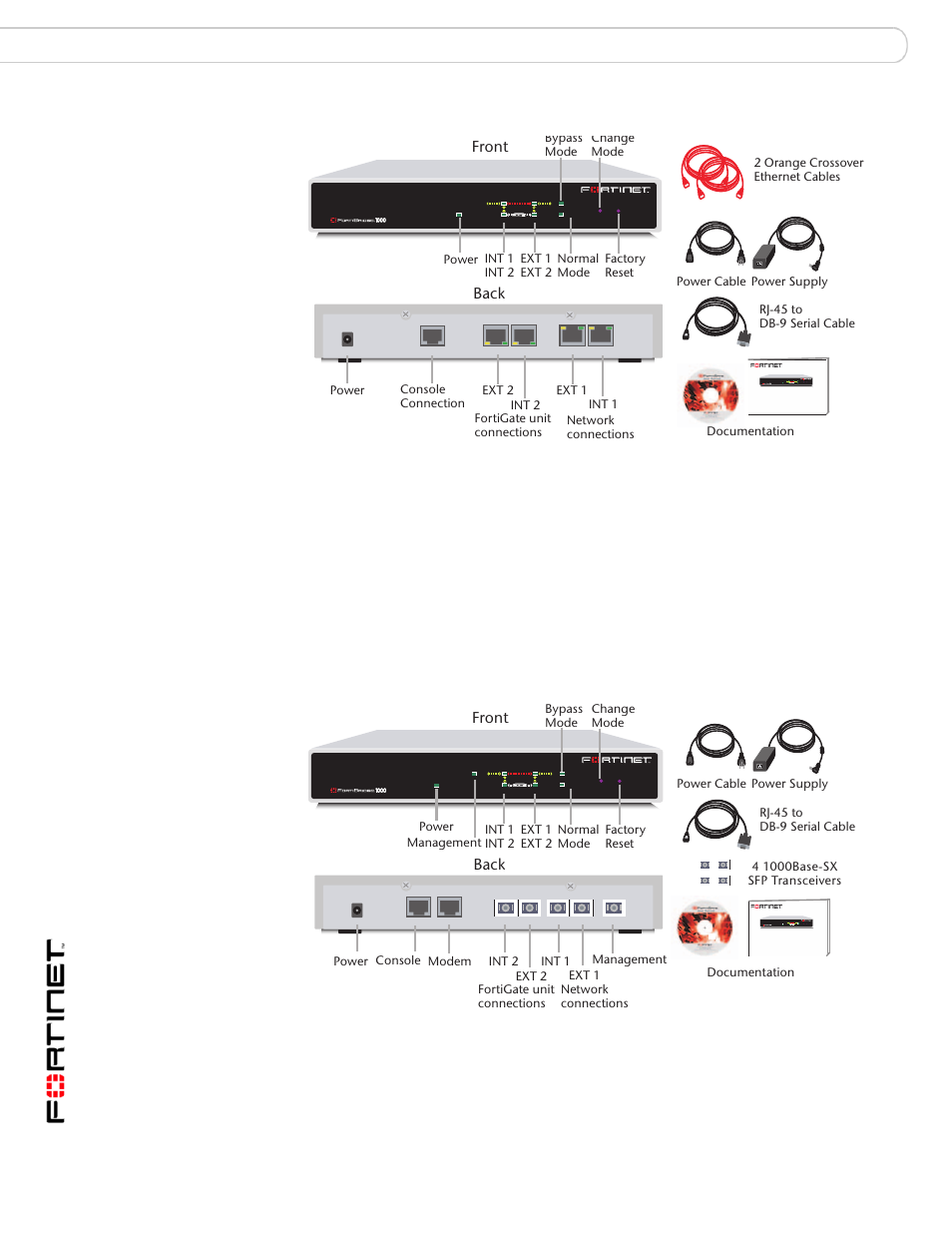 Fortibridge-1000f package contents, Mounting instructions, Front back | Esc enter | Fortinet Version 3.0 User Manual | Page 20 / 88