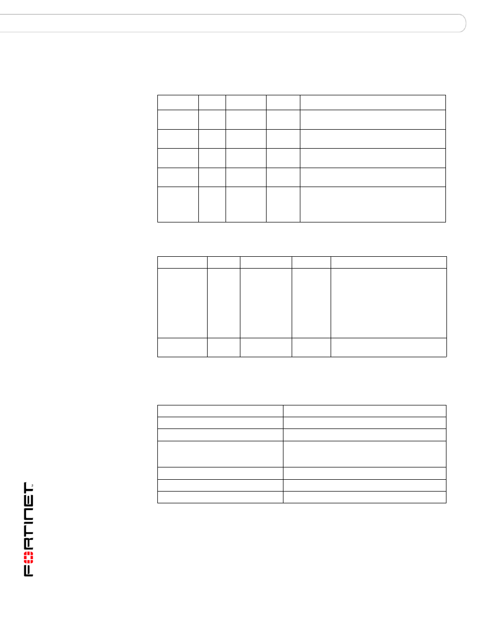 Connectors, Factory default configuration, Connectors factory default configuration | Fortinet Version 3.0 User Manual | Page 22 / 88