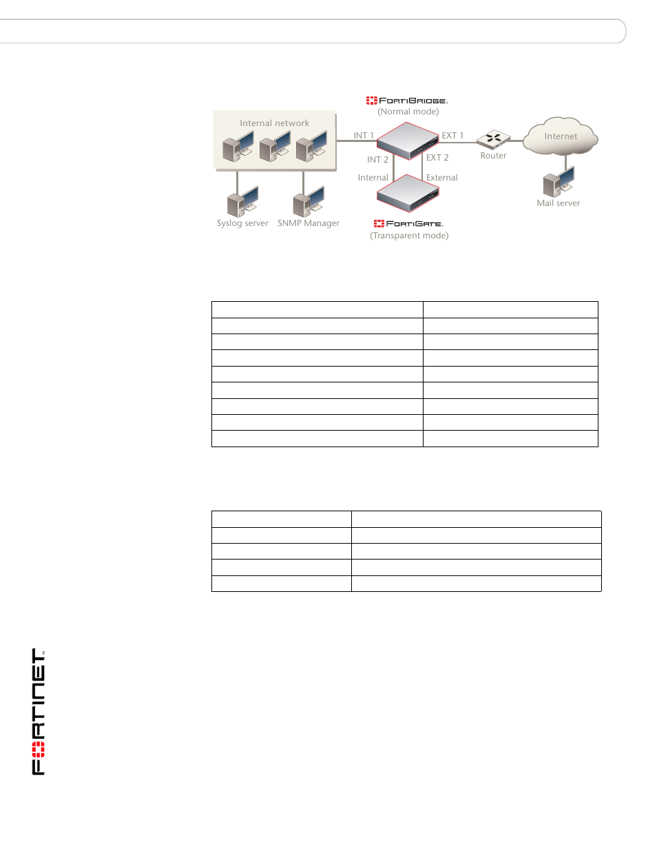 Configuring fortibridge probes | Fortinet Version 3.0 User Manual | Page 36 / 88