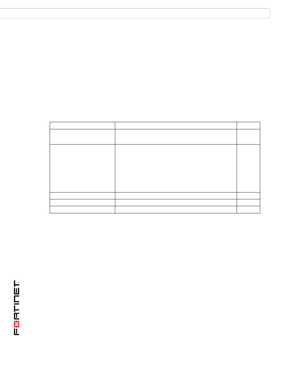 Log syslogd setting, Command syntax pattern, Example | Related commands | Fortinet Version 3.0 User Manual | Page 54 / 88