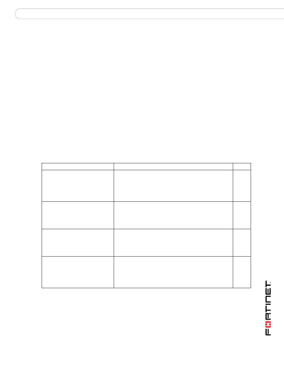 System accprofile, Command syntax pattern | Fortinet Version 3.0 User Manual | Page 57 / 88