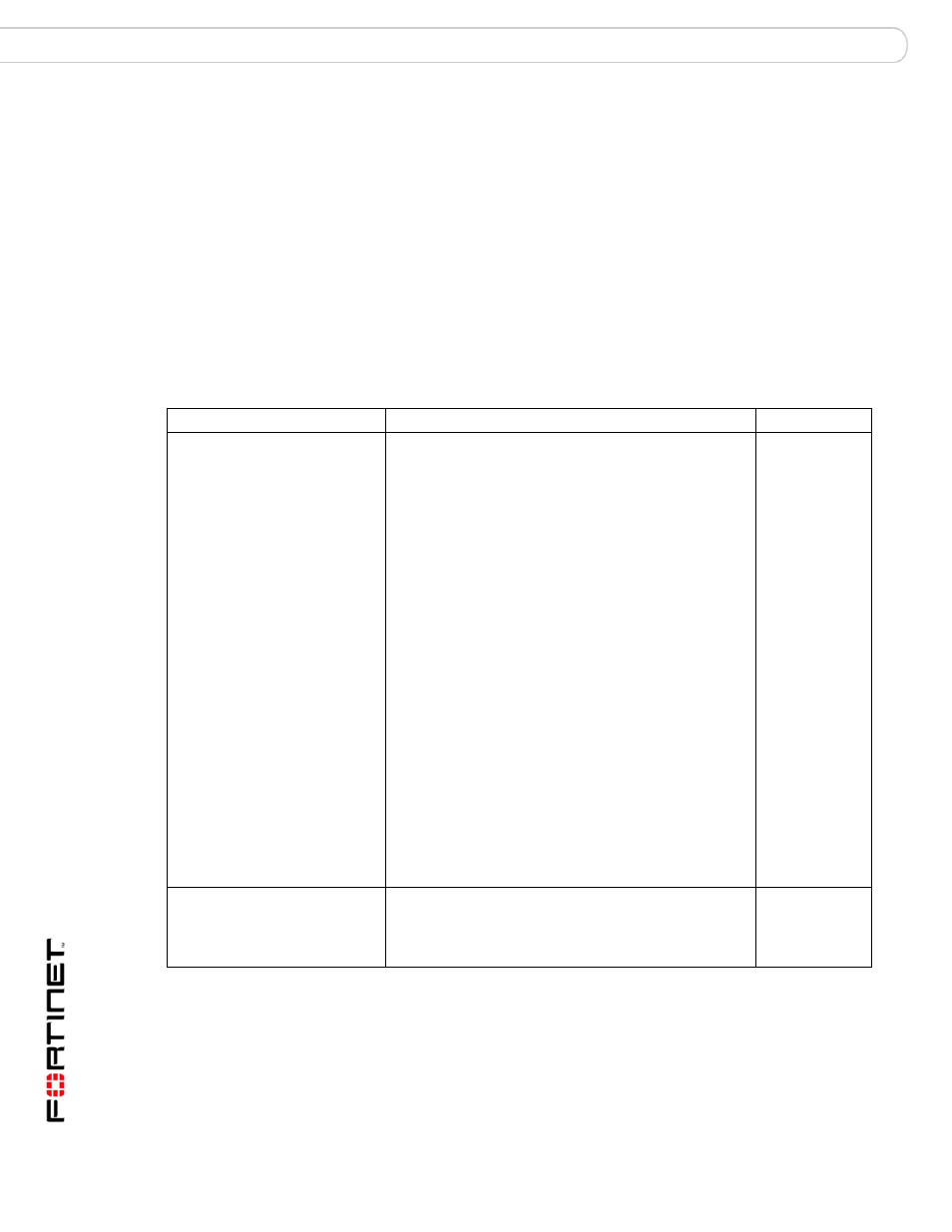 System fail_close, Command syntax pattern | Fortinet Version 3.0 User Manual | Page 64 / 88