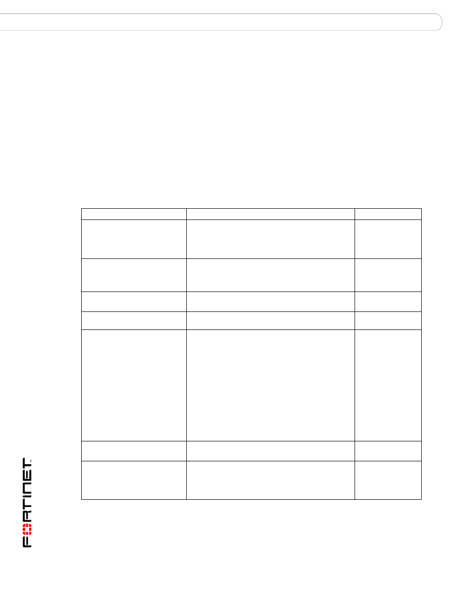 System global, Command syntax pattern | Fortinet Version 3.0 User Manual | Page 66 / 88