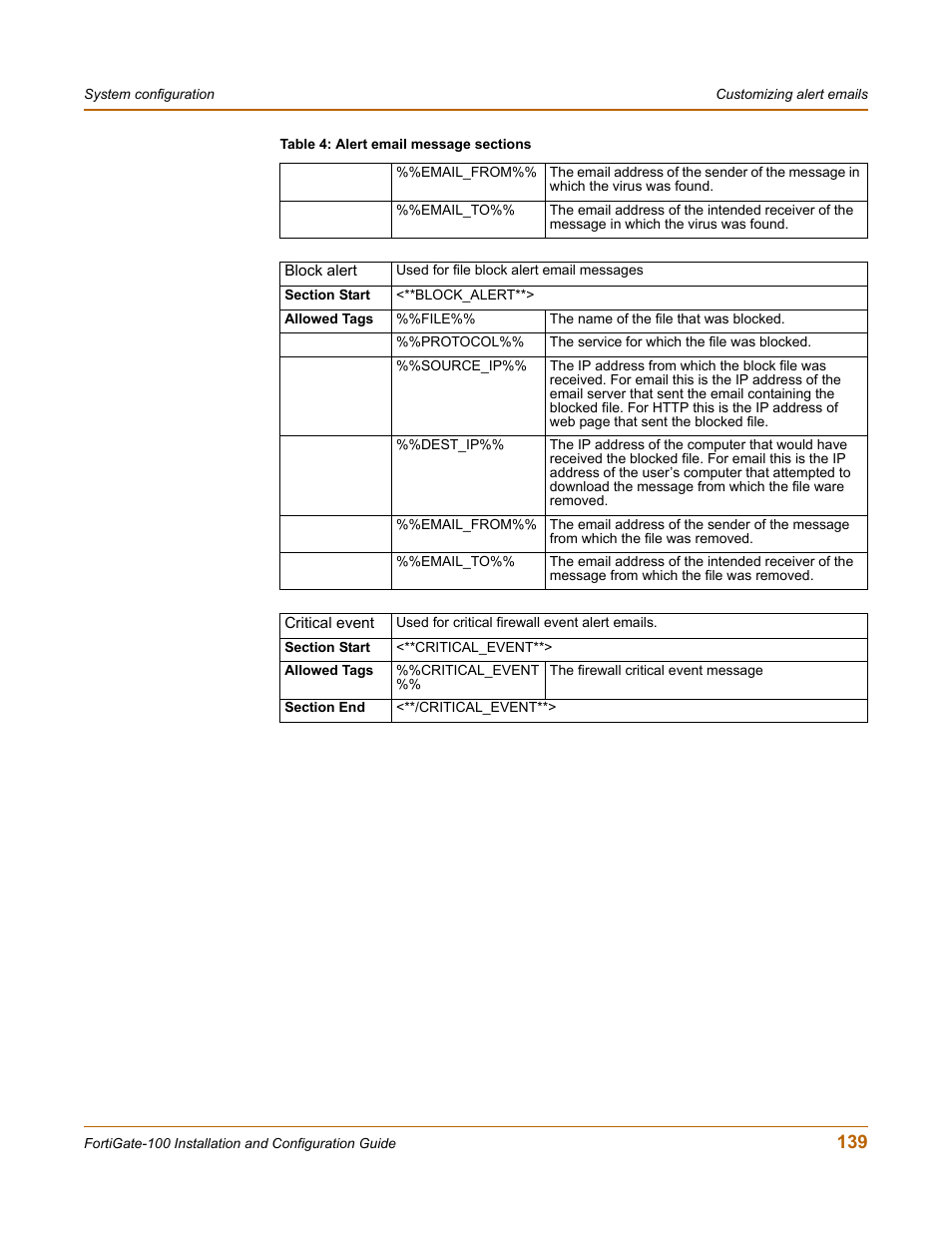 Fortinet FortiGate 100 User Manual | Page 139 / 272