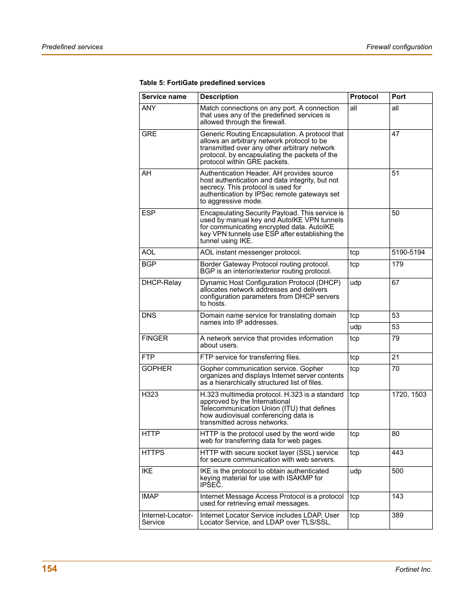 Table 5 | Fortinet FortiGate 100 User Manual | Page 154 / 272