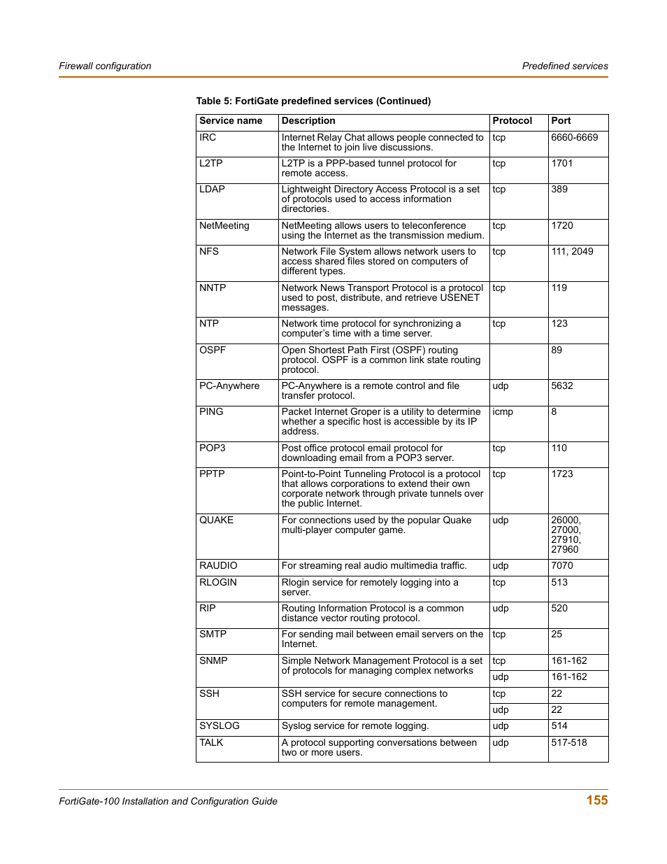 Fortinet FortiGate 100 User Manual | Page 155 / 272