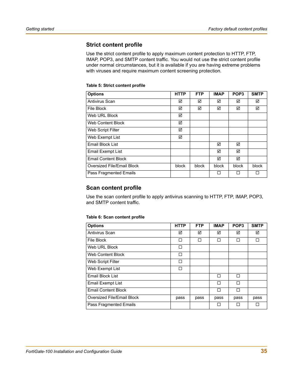 Strict content profile, Scan content profile, 35 strict content profile | Fortinet FortiGate 100 User Manual | Page 35 / 272