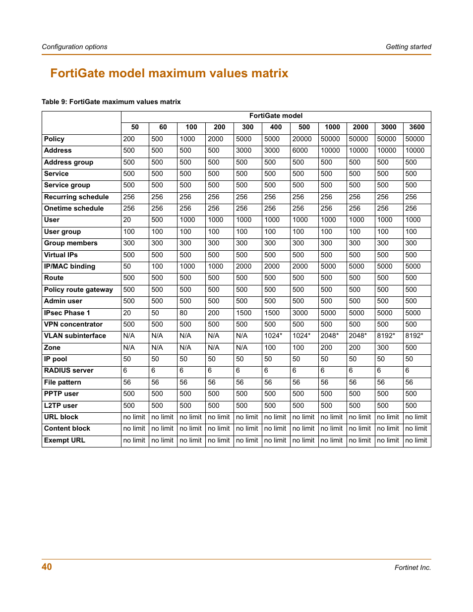 Fortigate model maximum values matrix | Fortinet FortiGate 100 User Manual | Page 40 / 272