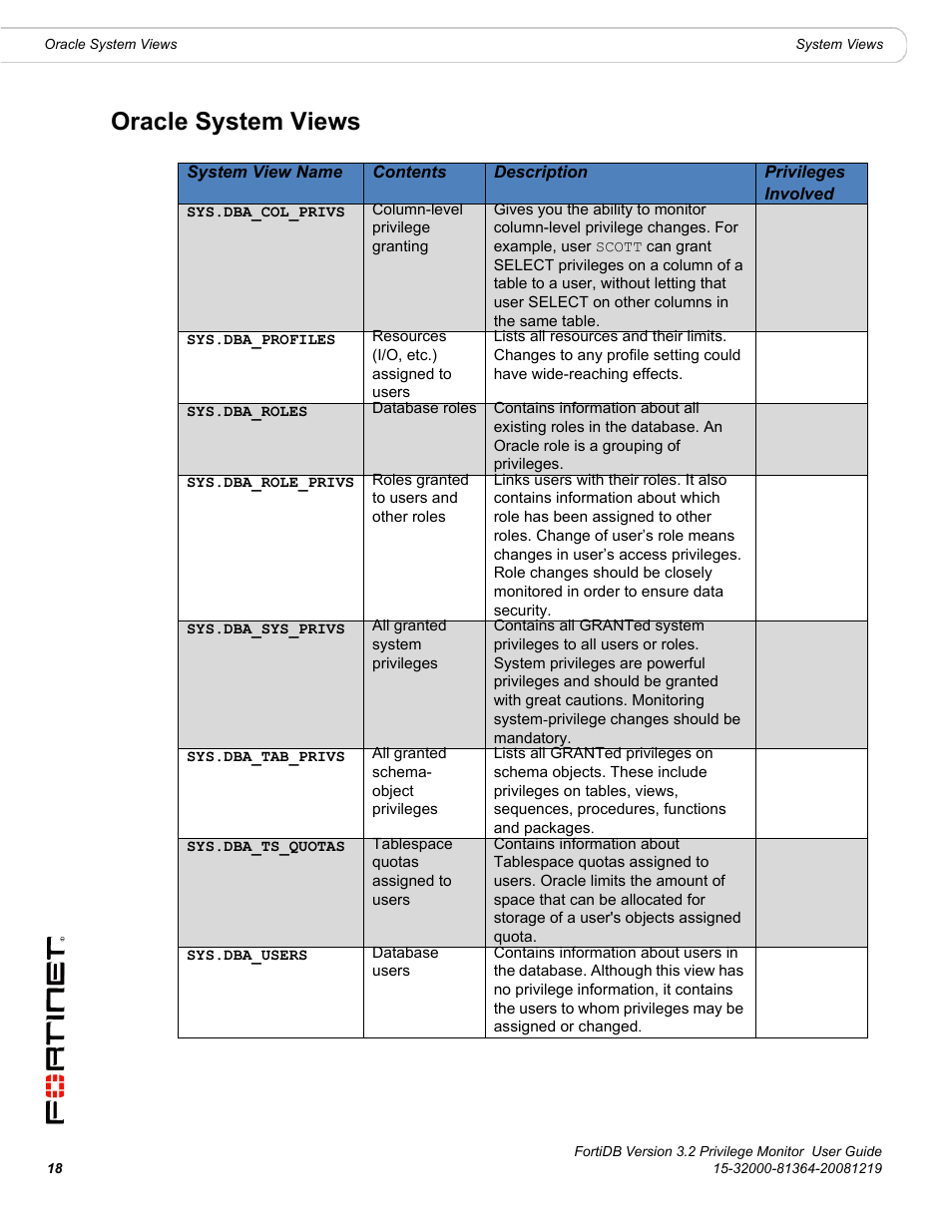 Oracle system views | Fortinet FortiDB User Manual | Page 20 / 52