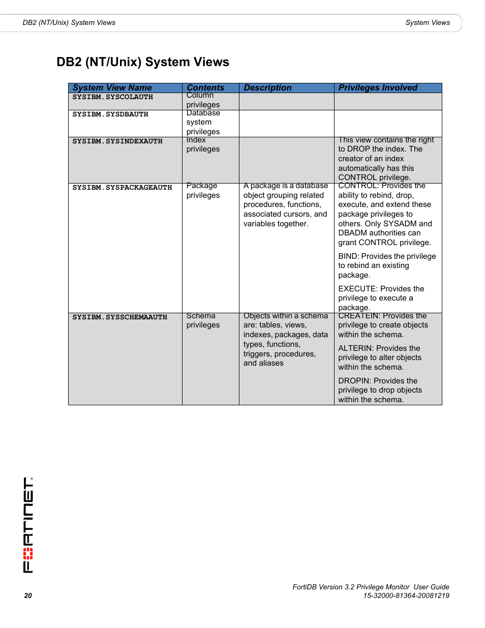 Db2 (nt/unix) system views | Fortinet FortiDB User Manual | Page 22 / 52