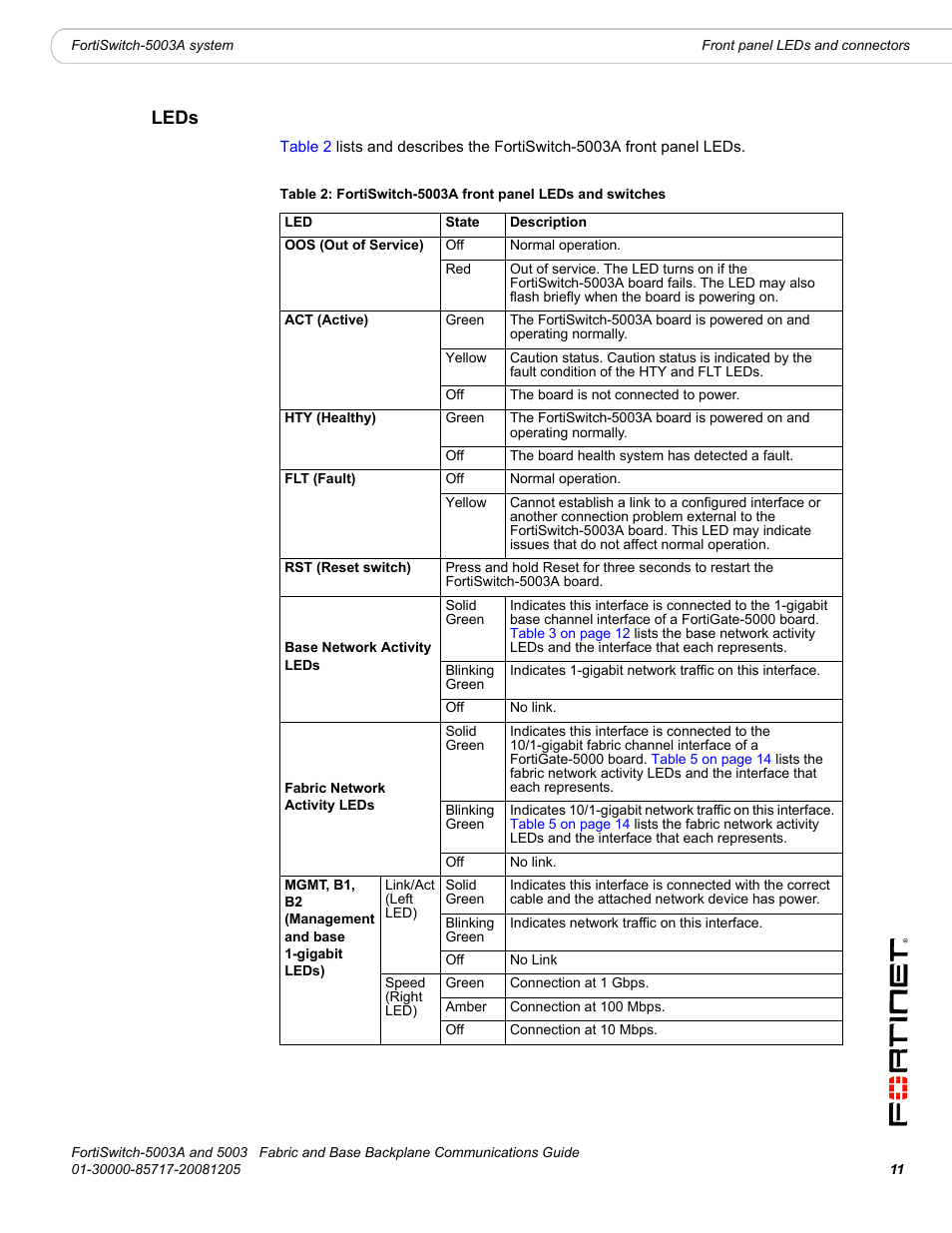 Leds | Fortinet 5003 User Manual | Page 11 / 128