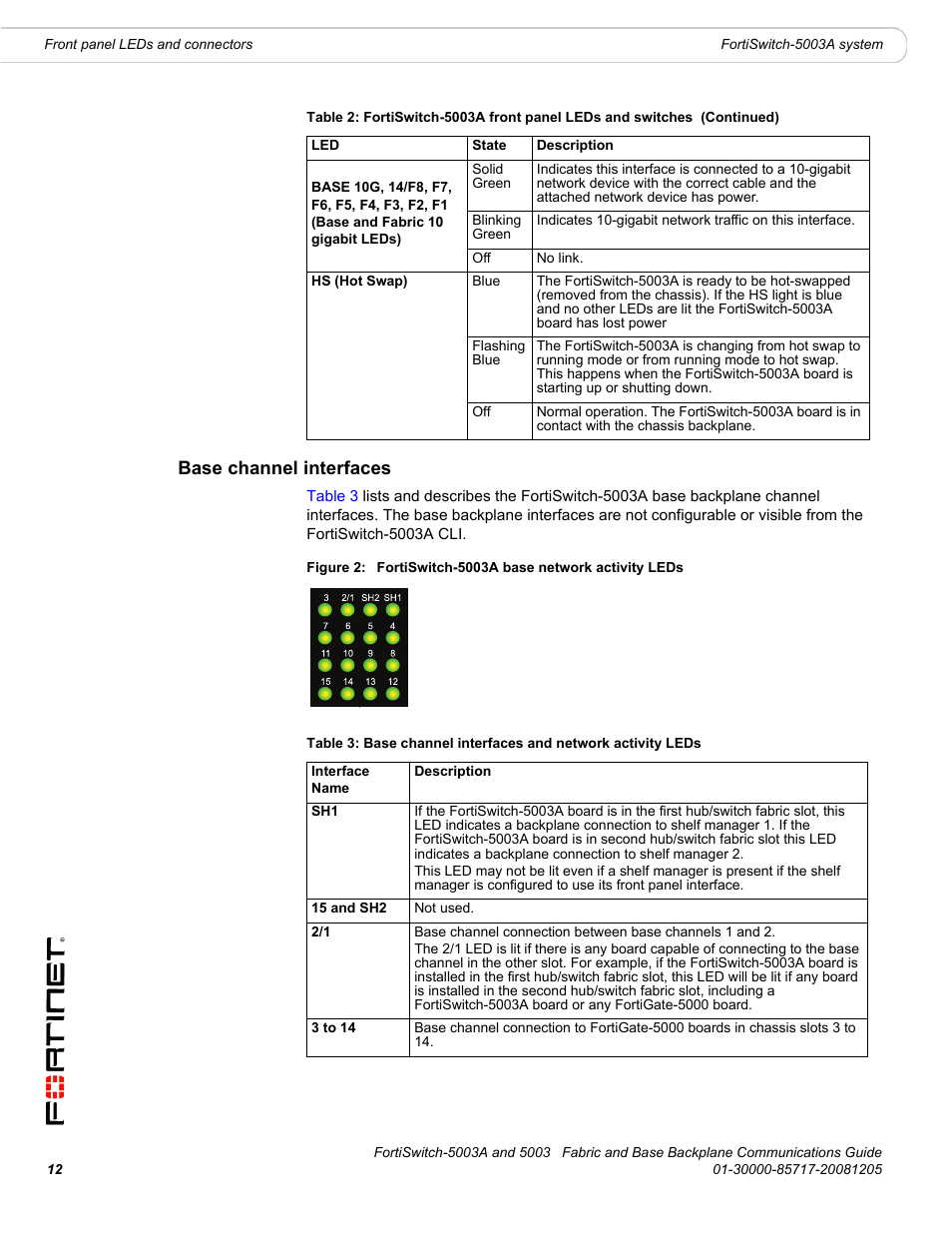 Base channel interfaces | Fortinet 5003 User Manual | Page 12 / 128