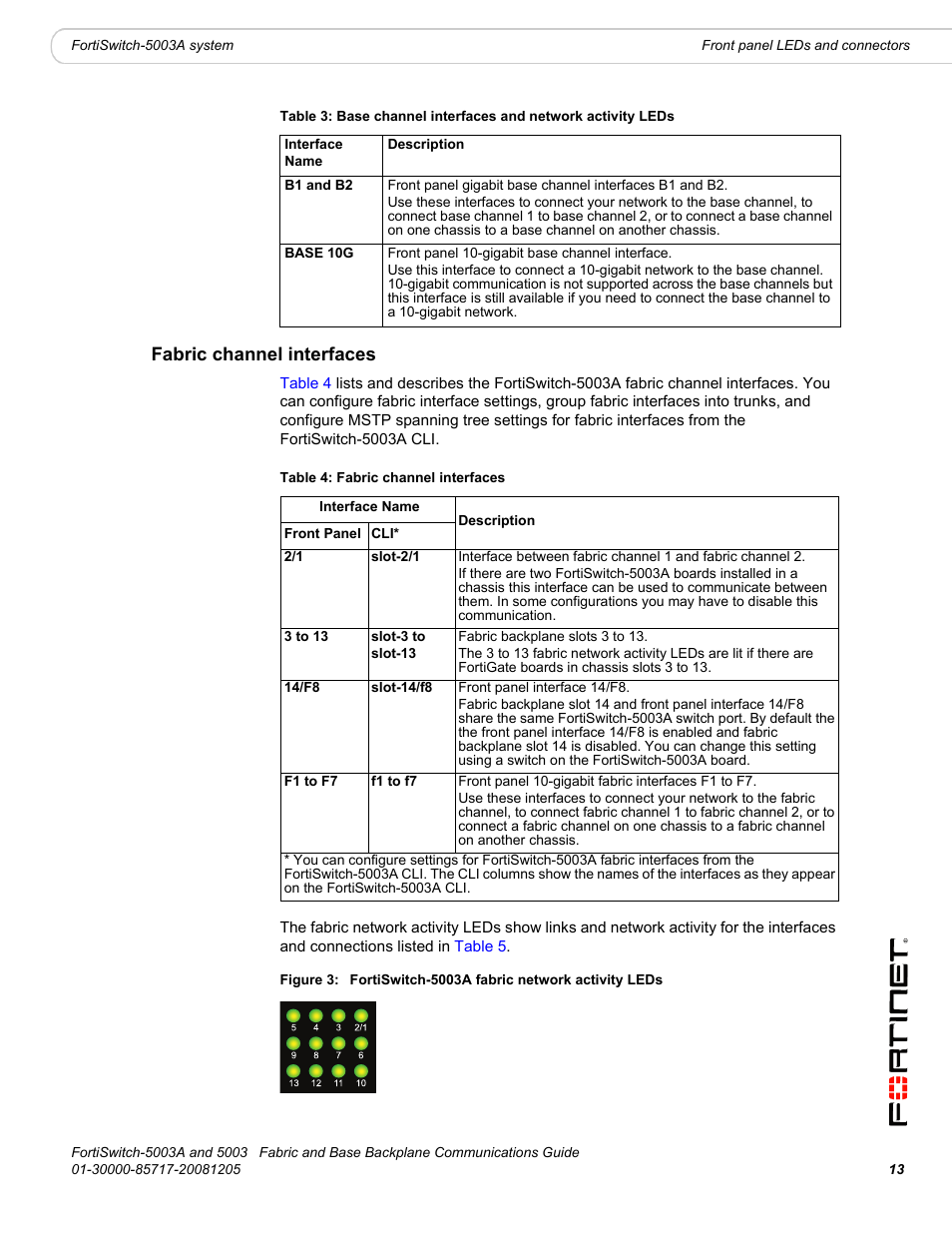 Fabric channel interfaces | Fortinet 5003 User Manual | Page 13 / 128