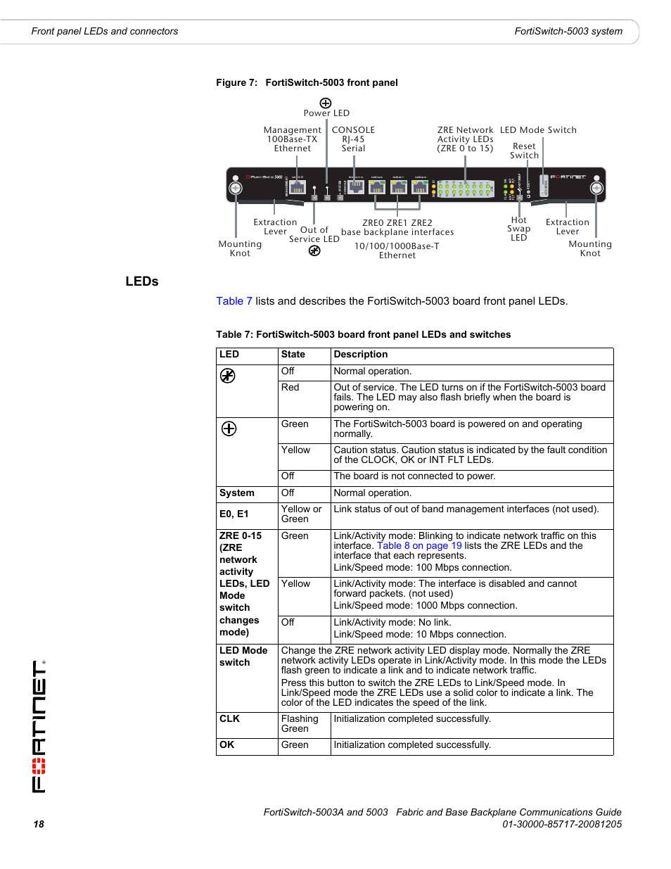 Leds | Fortinet 5003 User Manual | Page 18 / 128