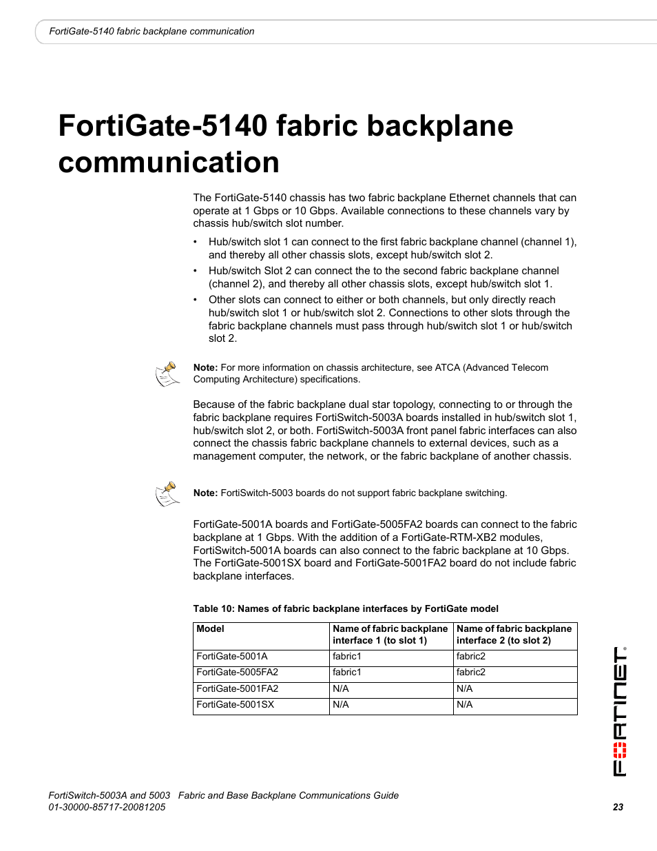 Fortigate-5140 fabric backplane communication | Fortinet 5003 User Manual | Page 23 / 128