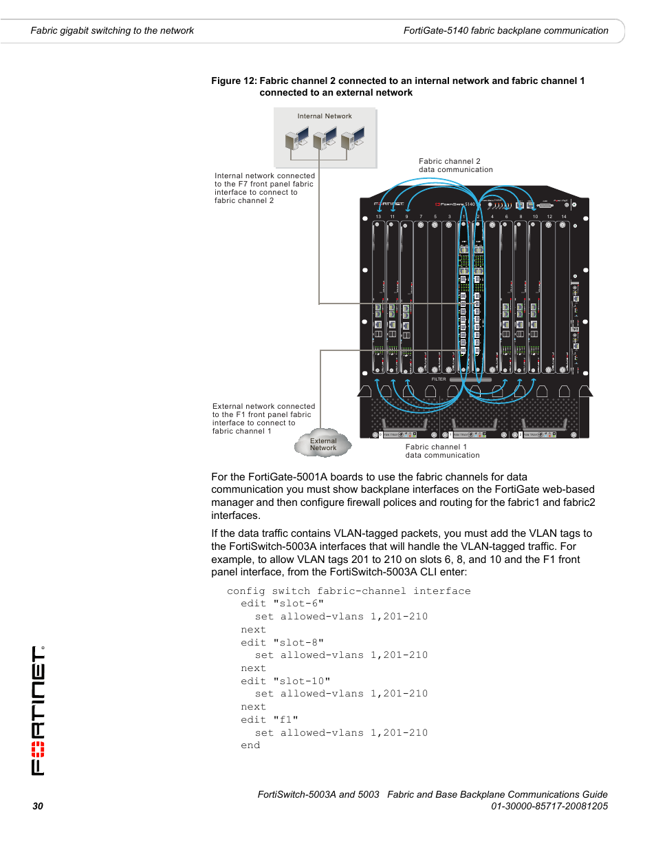 Figure 12, Own in | Fortinet 5003 User Manual | Page 30 / 128