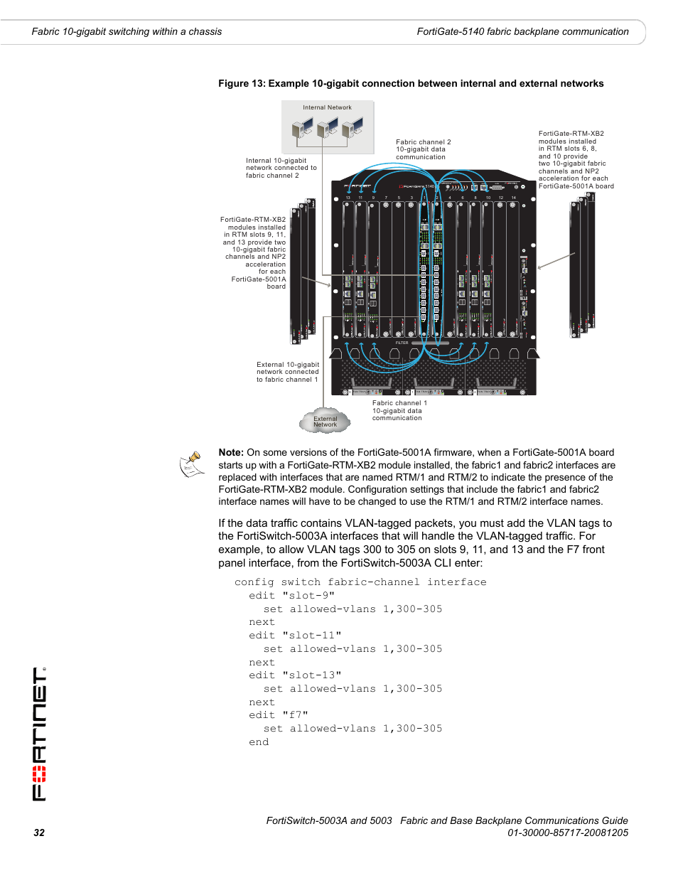 Figure 13, N shown in | Fortinet 5003 User Manual | Page 32 / 128