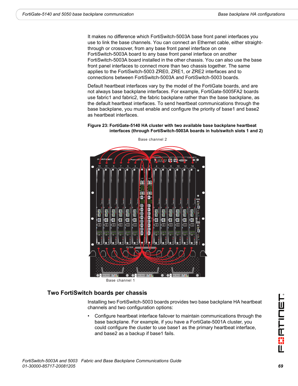 Two fortiswitch boards per chassis | Fortinet 5003 User Manual | Page 69 / 128