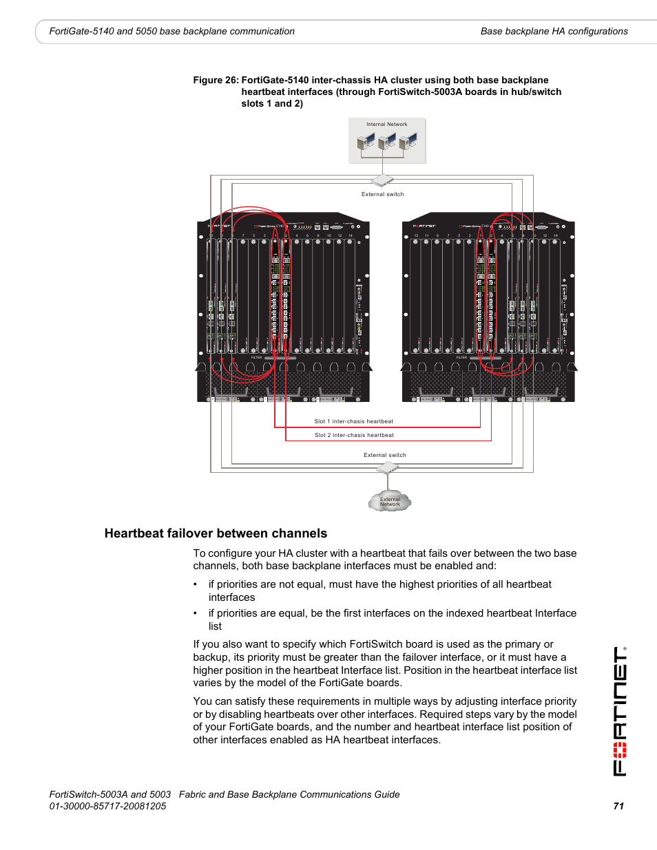 Heartbeat failover between channels, Serial 1 serial 2 alarm | Fortinet 5003 User Manual | Page 71 / 128