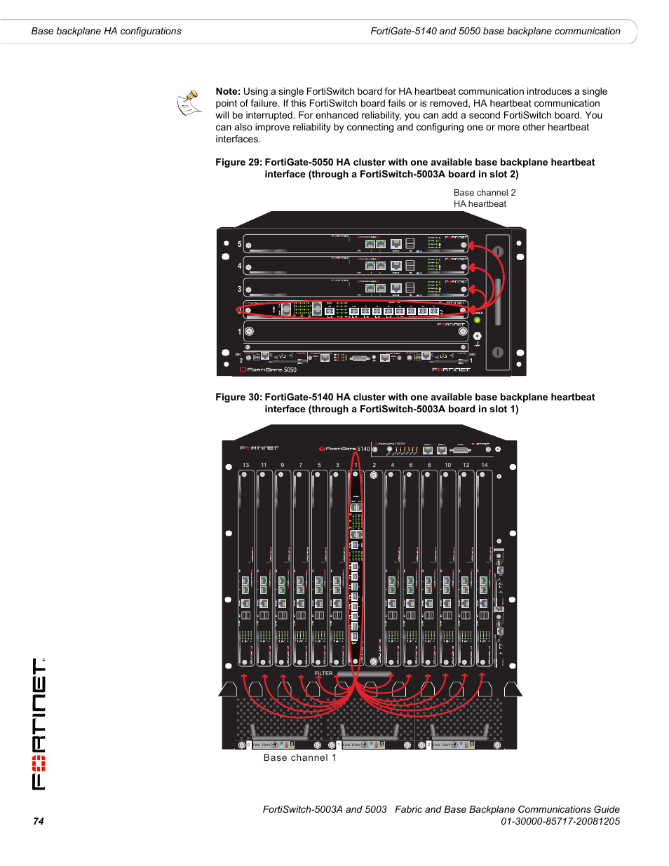 Link/act, Base channel 1 | Fortinet 5003 User Manual | Page 74 / 128