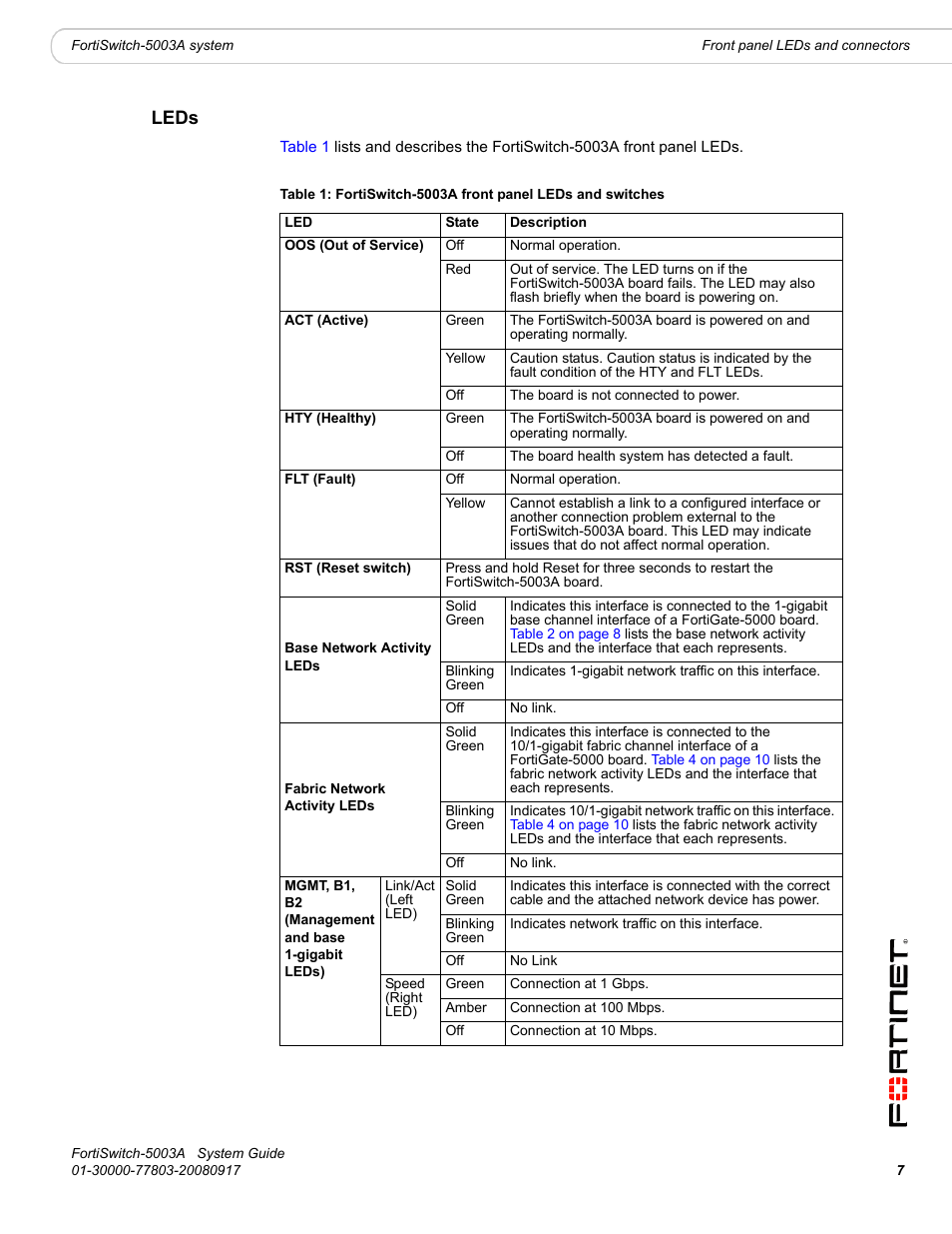 Leds | Fortinet 5003A User Manual | Page 7 / 26