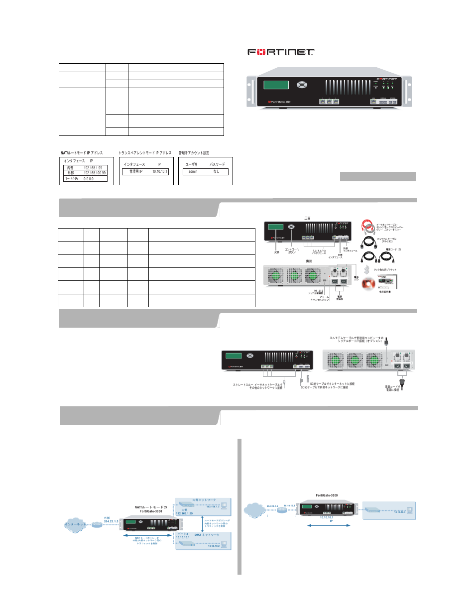 Fortinet FortiGate 3000 User Manual | 3 pages