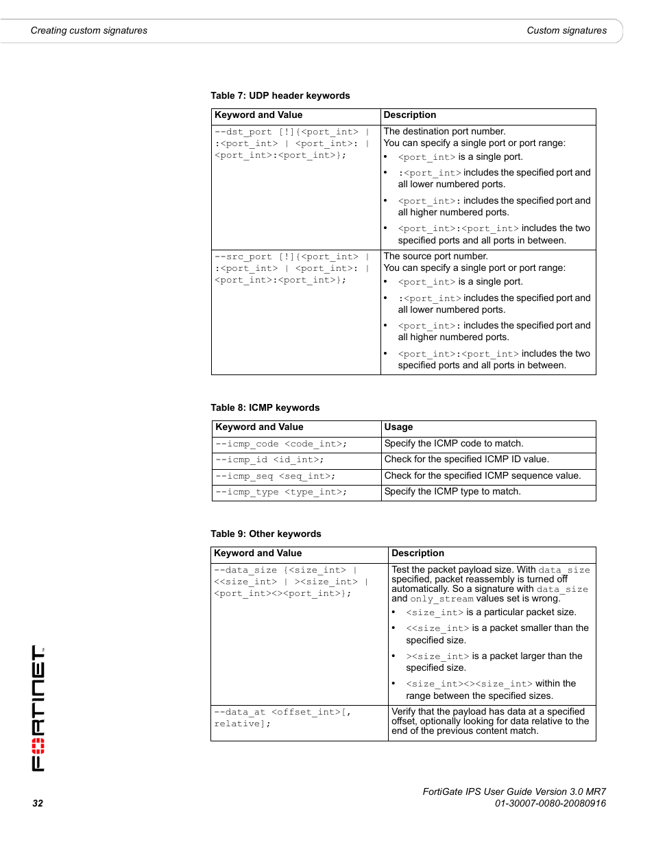 Fortinet Network Device IPS User Manual | Page 32 / 62