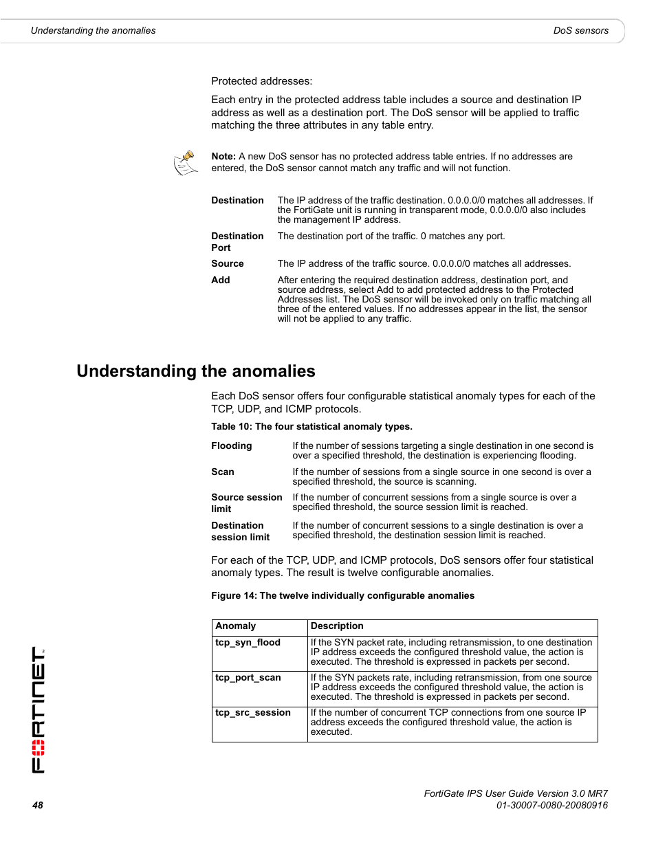 Understanding the anomalies | Fortinet Network Device IPS User Manual | Page 48 / 62