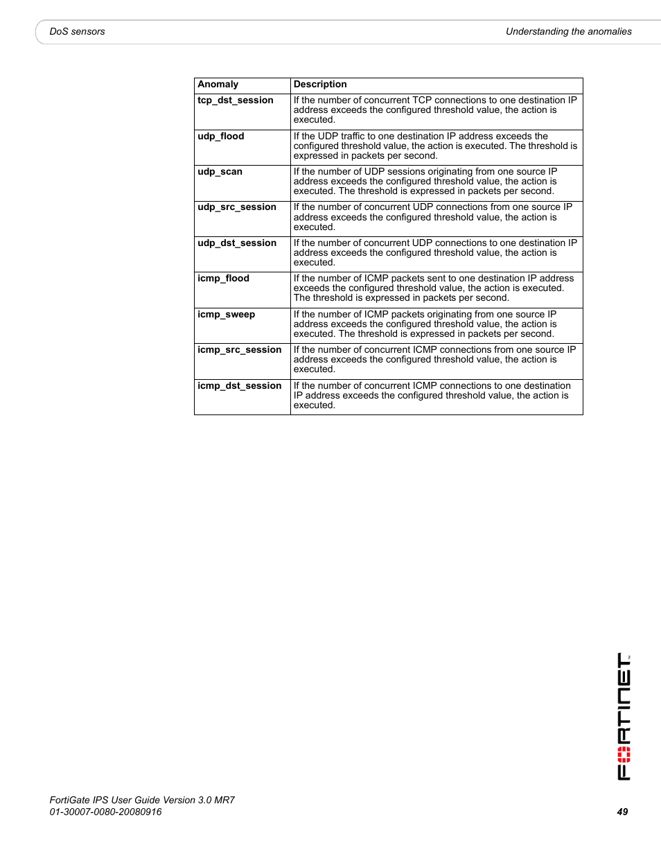 Fortinet Network Device IPS User Manual | Page 49 / 62