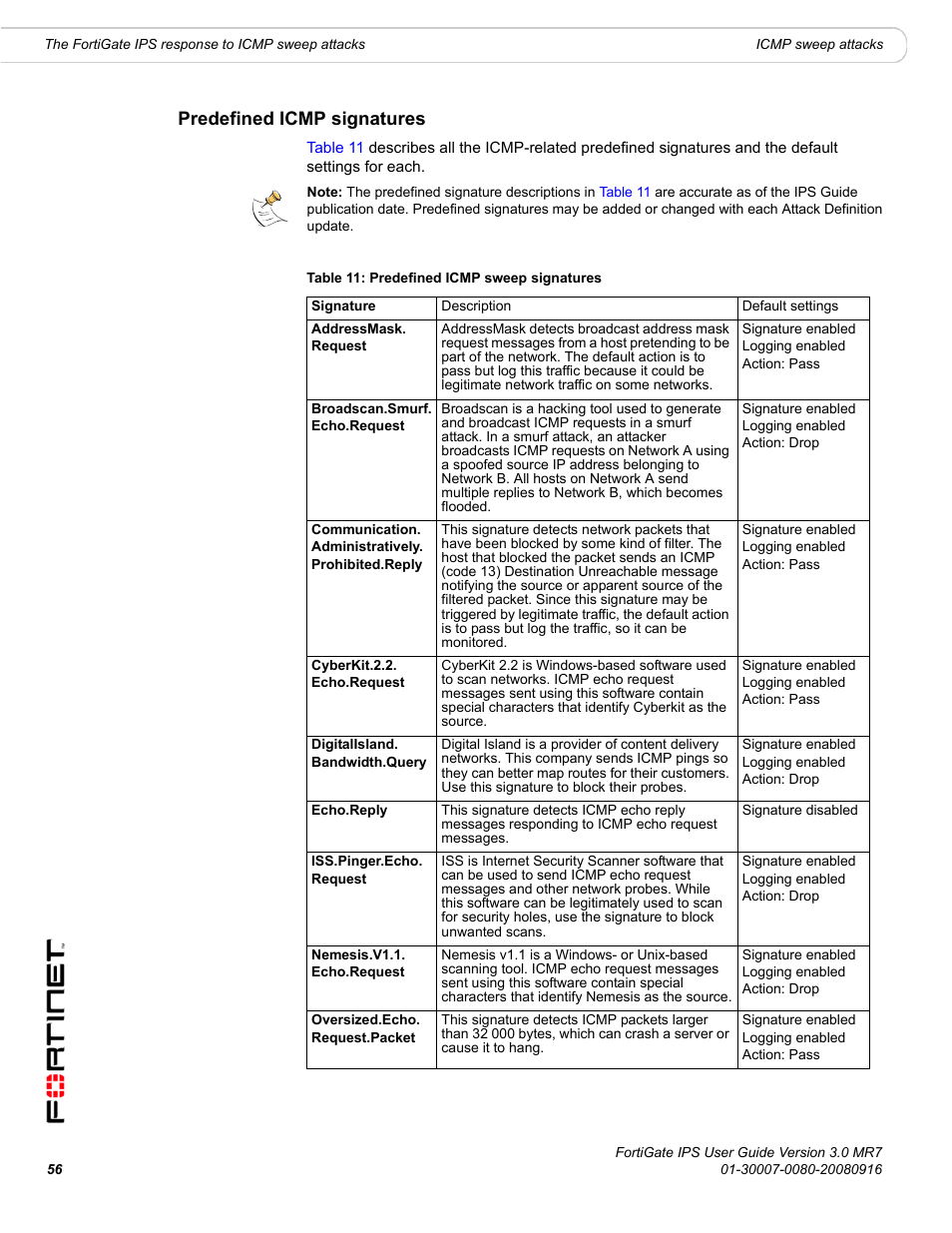 Predefined icmp signatures | Fortinet Network Device IPS User Manual | Page 56 / 62