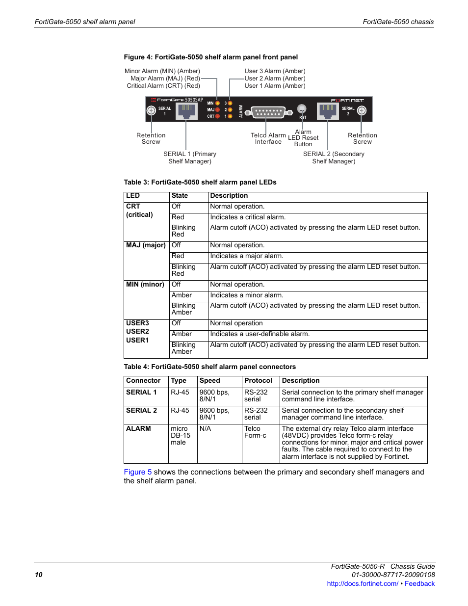 Fortinet FortiGate 5050-R User Manual | Page 10 / 28