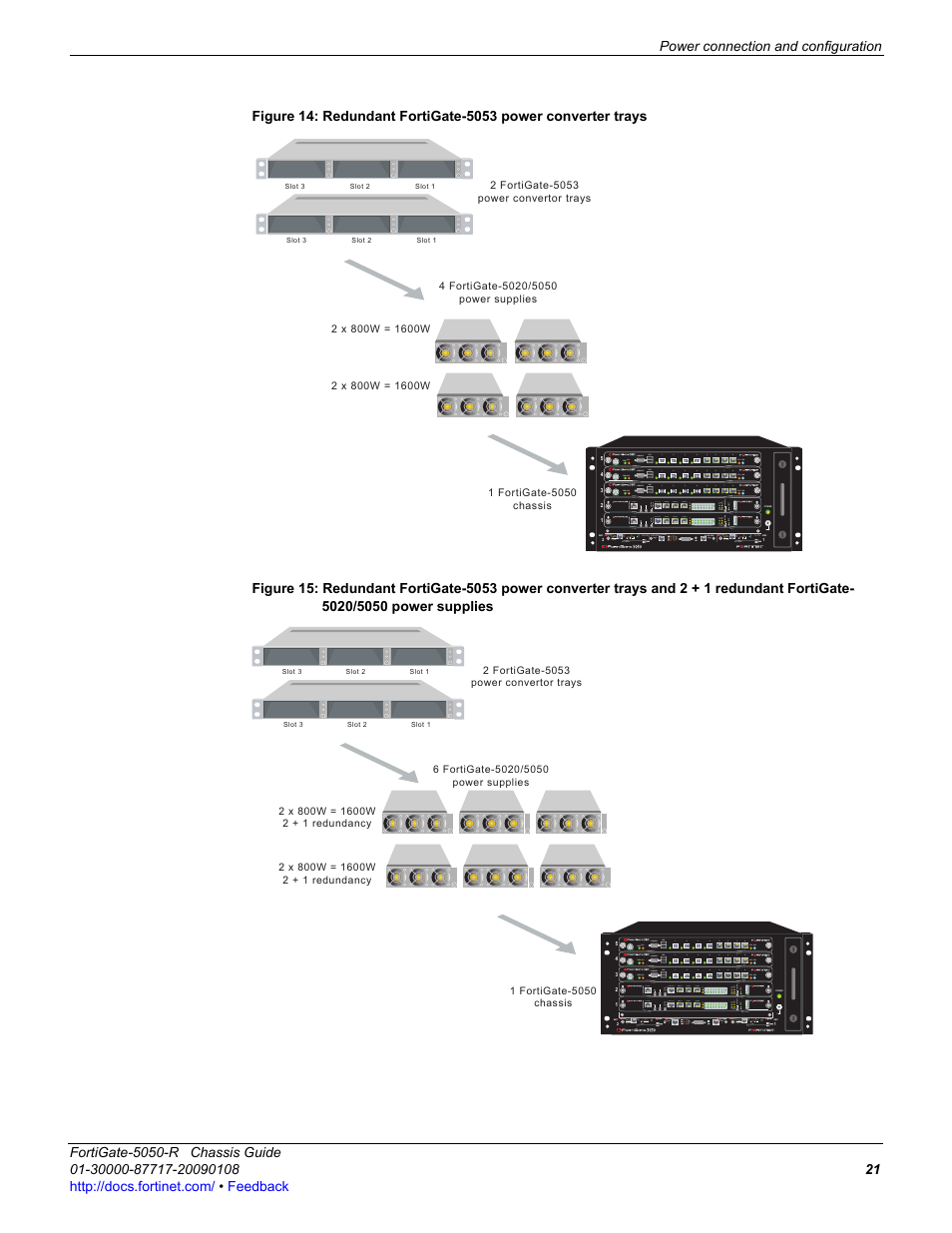 Fortinet FortiGate 5050-R User Manual | Page 21 / 28