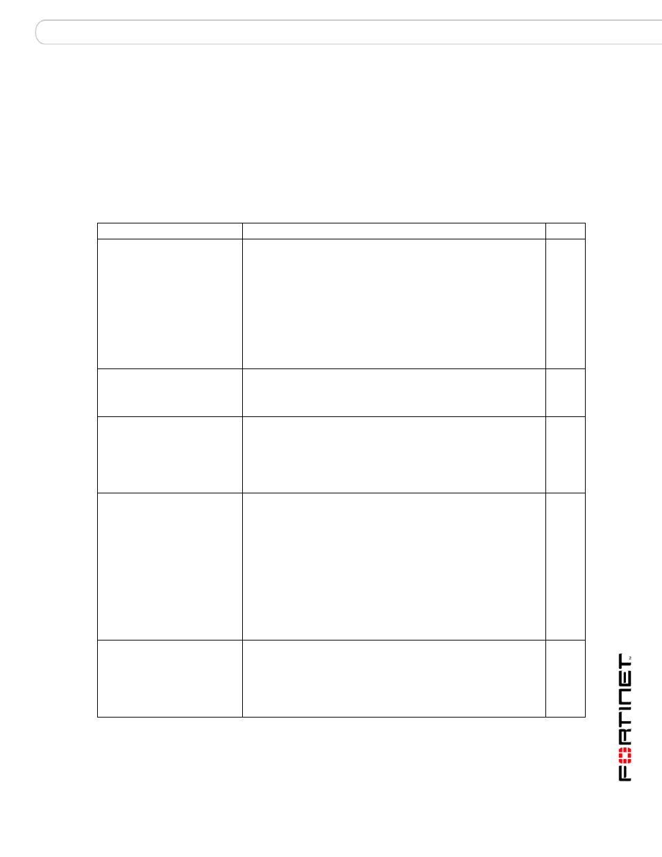 As greylist, Syntax, History | Fortinet FortiMail 3.0 MR4 User Manual | Page 103 / 368