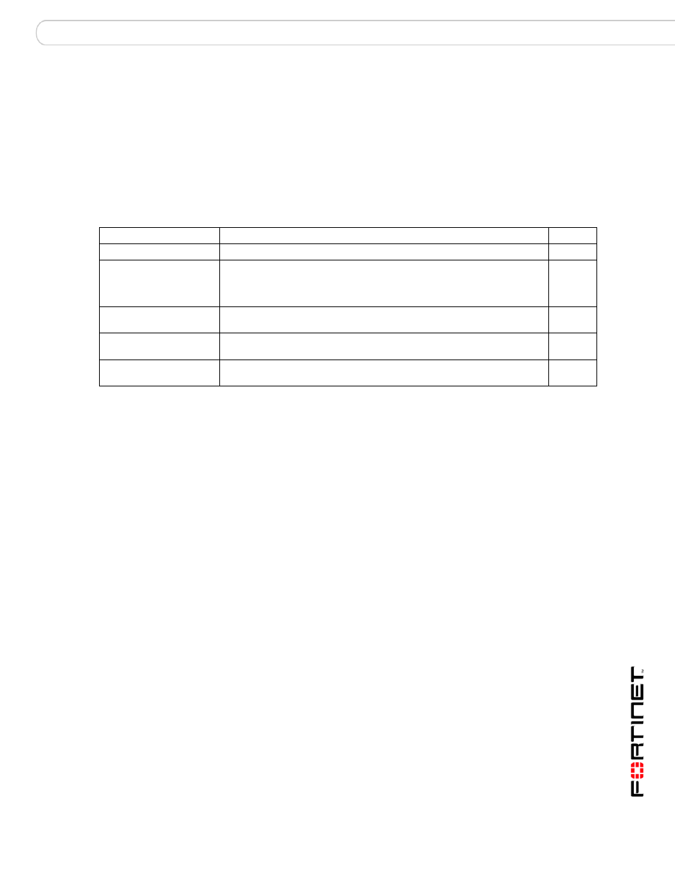 As profile modify bayesian, Syntax, History | Related topics | Fortinet FortiMail 3.0 MR4 User Manual | Page 111 / 368