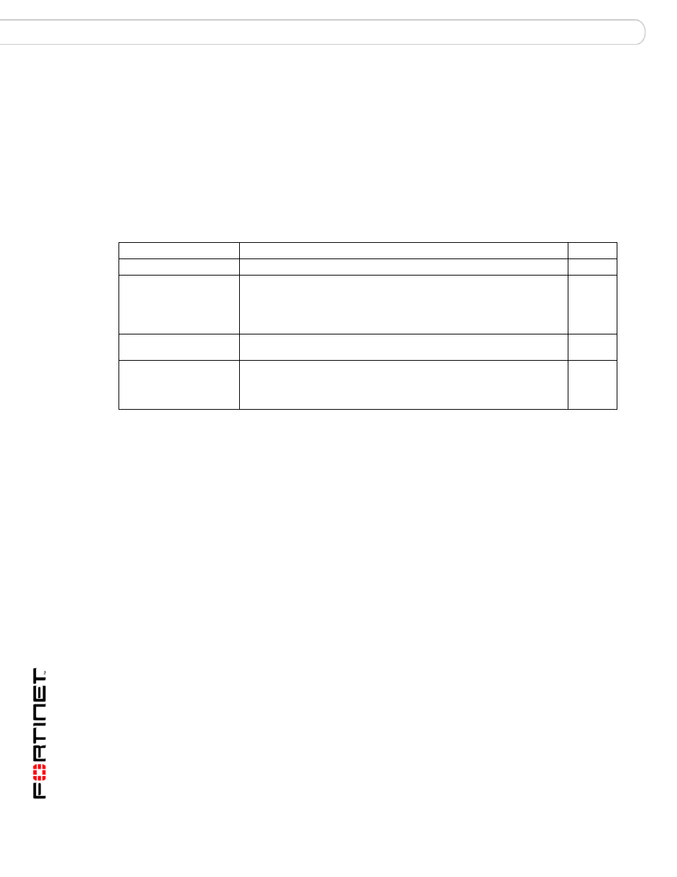 As profile modify scanoptions, Syntax, History | Related topics | Fortinet FortiMail 3.0 MR4 User Manual | Page 124 / 368