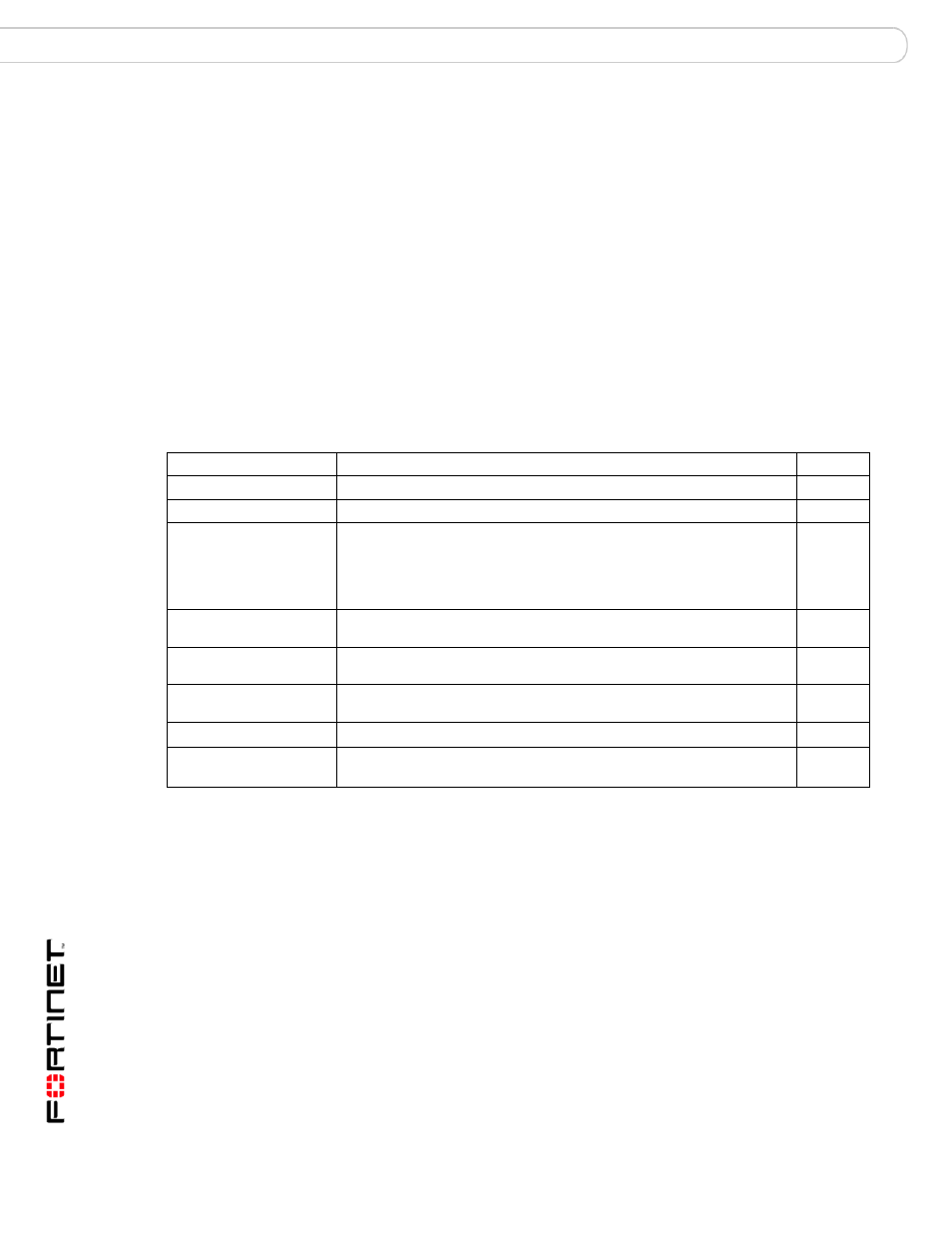 As profile modify whitelistwordlist, Syntax, History | Related topics | Fortinet FortiMail 3.0 MR4 User Manual | Page 130 / 368