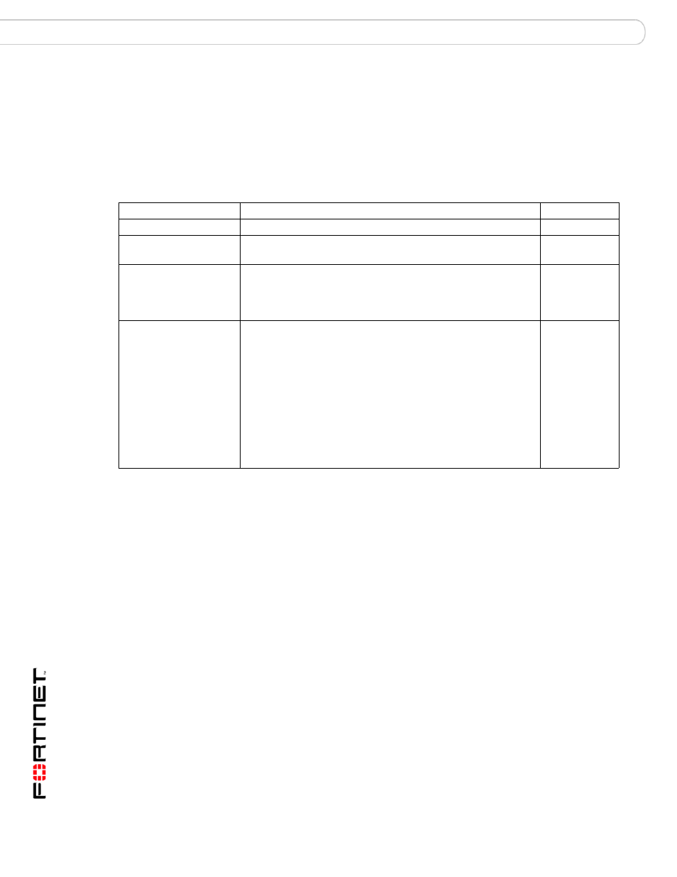 Auth imap server, Syntax, History | Related topics | Fortinet FortiMail 3.0 MR4 User Manual | Page 134 / 368