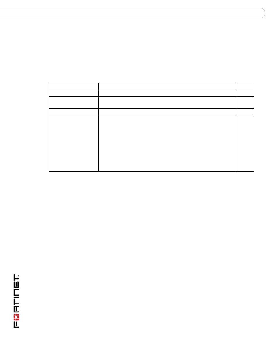 Auth pop3 server, Syntax, History | Related topics | Fortinet FortiMail 3.0 MR4 User Manual | Page 136 / 368