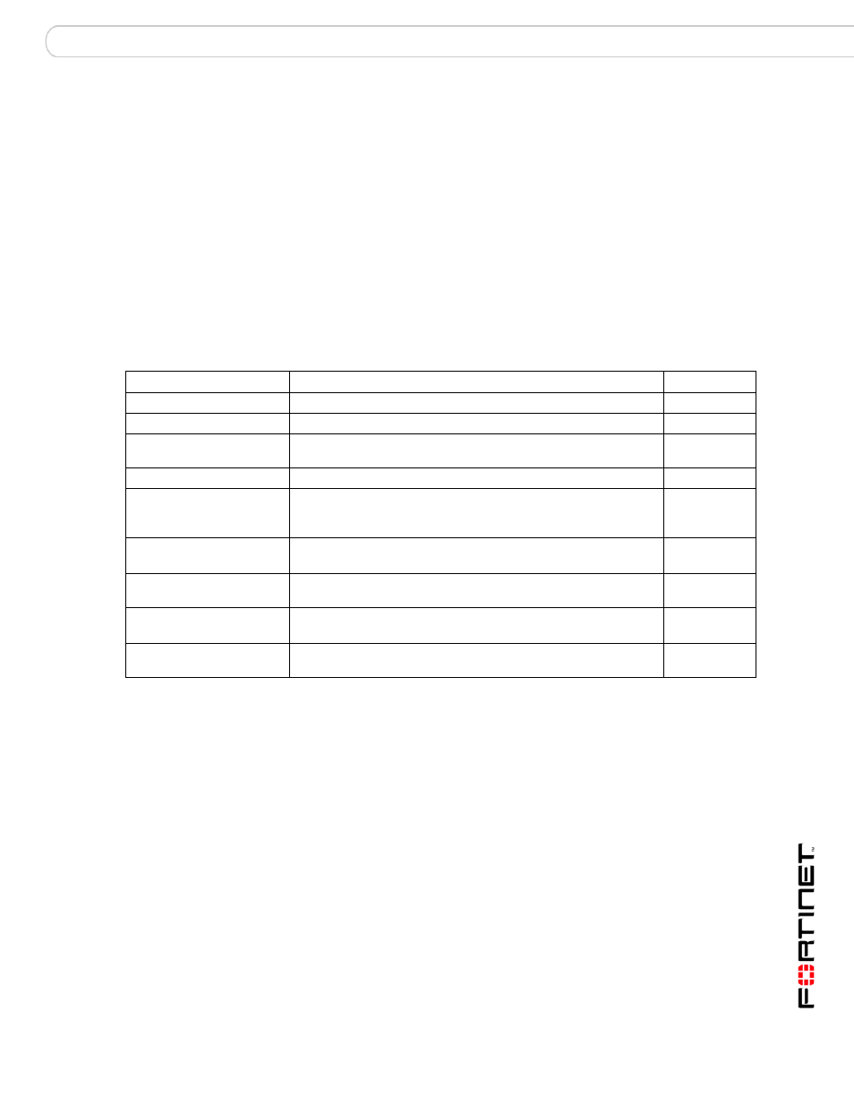 Content modify monitor, Syntax, History | Related topics | Fortinet FortiMail 3.0 MR4 User Manual | Page 153 / 368