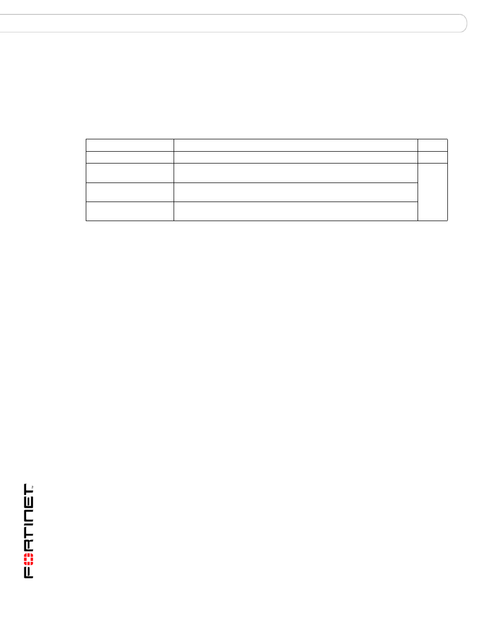 Ip_policy action, Syntax, History | Related topics | Fortinet FortiMail 3.0 MR4 User Manual | Page 158 / 368