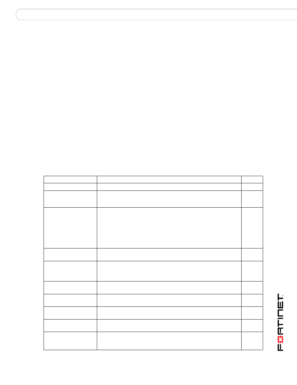 Ip_profile check, Syntax, Ip_profile | Fortinet FortiMail 3.0 MR4 User Manual | Page 175 / 368