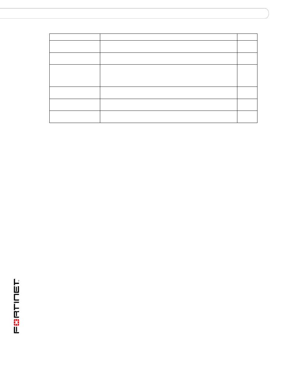 History, Related topics, History related topics | Fortinet FortiMail 3.0 MR4 User Manual | Page 176 / 368